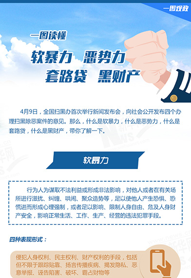 一圖讀懂：惡勢力、軟暴力、黑財產(chǎn)、套路貸
