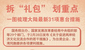 一圖梳理大陸&ldquo;31條惠臺(tái)措施&rdquo;